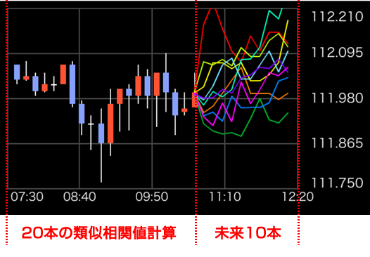 f15a10のアルゴリズム